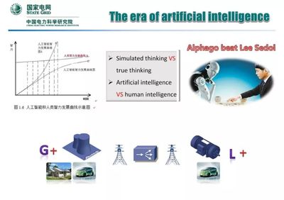 【焦点】中国电科院 马士聪:新一代能源系统探讨及人工智能应用